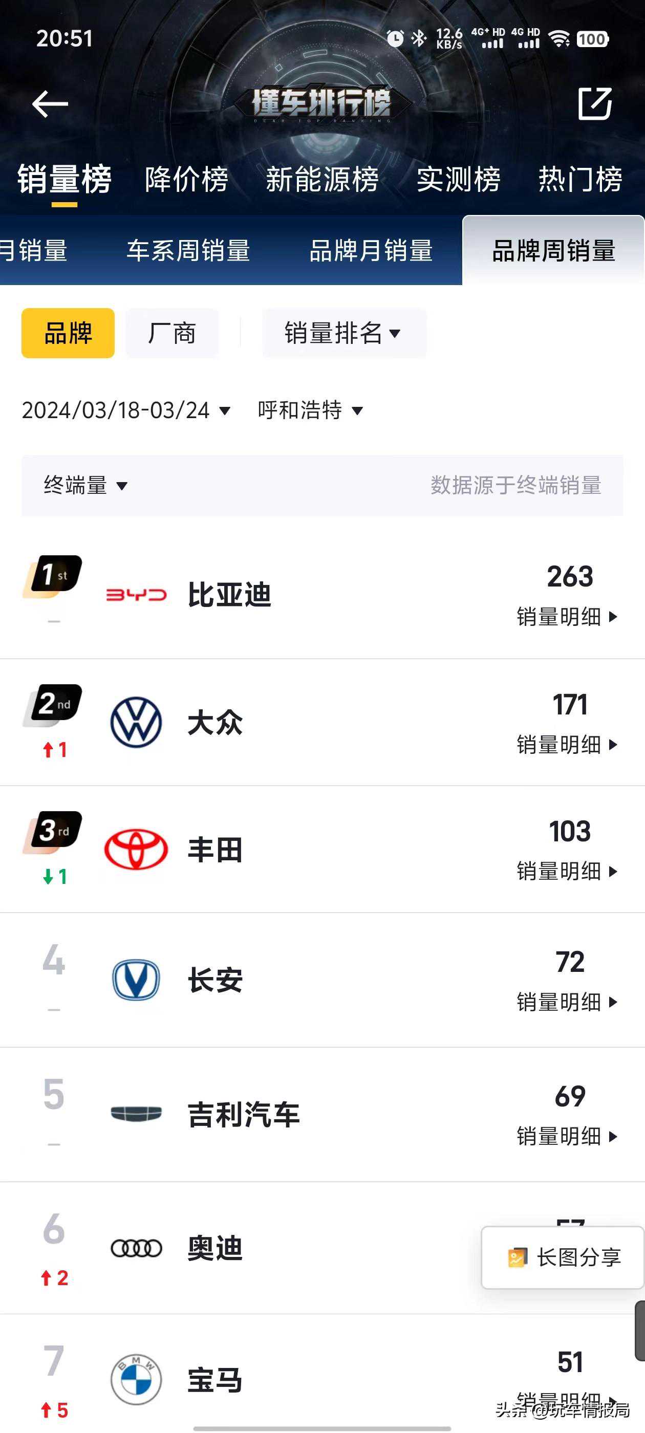 运气与实力：谁主沉浮？