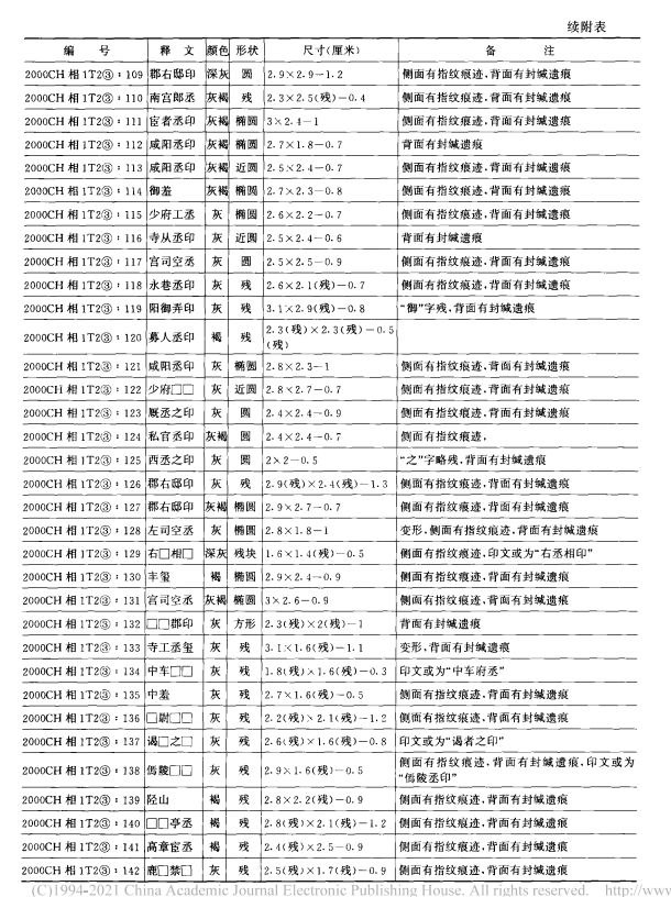 心理测试:测测你新年会迎来什么惊喜？选你喜欢的卧室